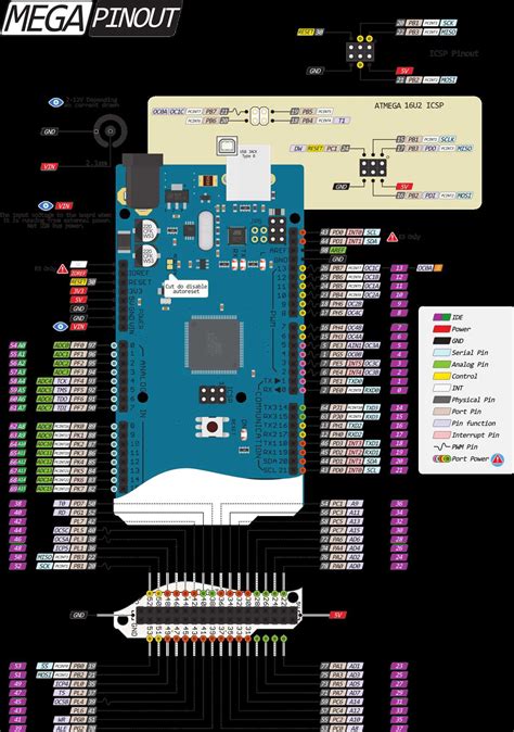 arduino mega 2560 function|ARDUINO MEGA 2560 MANUAL Pdf Download.